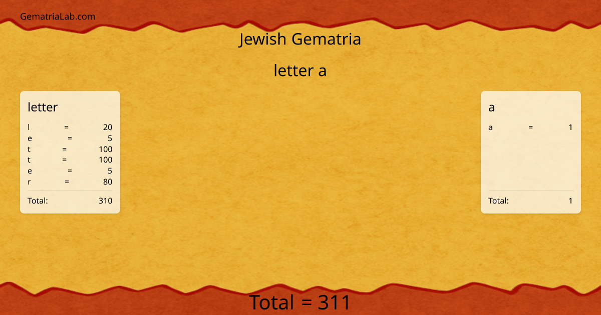 letter a in jewish Gematria